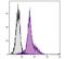 Integrin Subunit Alpha L antibody, NBP1-27870, Novus Biologicals, Flow Cytometry image 