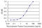 TRIM72 antibody, LS-C139250, Lifespan Biosciences, Enzyme Linked Immunosorbent Assay image 