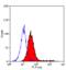 CD121a antibody, MCA2352GA, Bio-Rad (formerly AbD Serotec) , Flow Cytometry image 