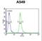 G Protein Subunit Alpha Transducin 3 antibody, LS-C166554, Lifespan Biosciences, Flow Cytometry image 