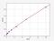 Tryptophan 2,3-Dioxygenase antibody, EH4051, FineTest, Enzyme Linked Immunosorbent Assay image 