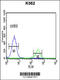 Killer Cell Immunoglobulin Like Receptor, Three Ig Domains And Short Cytoplasmic Tail 1 antibody, 63-582, ProSci, Flow Cytometry image 