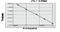 Claudin 4 antibody, MBS7233635, MyBioSource, Enzyme Linked Immunosorbent Assay image 