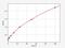 Glutamic-Oxaloacetic Transaminase 1 antibody, EM0546, FineTest, Enzyme Linked Immunosorbent Assay image 