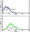 Desmoglein 2 antibody, PA5-14904, Invitrogen Antibodies, Flow Cytometry image 