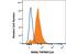 TNF Receptor Superfamily Member 11a antibody, FAB683P, R&D Systems, Flow Cytometry image 