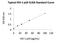 HIV-1 gp24 antibody, NBP2-41337, Novus Biologicals, Enzyme Linked Immunosorbent Assay image 