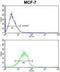 BH3 Interacting Domain Death Agonist antibody, abx027197, Abbexa, Flow Cytometry image 