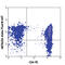 Leukocyte Associated Immunoglobulin Like Receptor 1 antibody, 342801, BioLegend, Flow Cytometry image 
