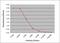  antibody, MCA5838G, Bio-Rad (formerly AbD Serotec) , Enzyme Linked Immunosorbent Assay image 