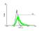 G Protein-Coupled Receptor Class C Group 5 Member C antibody, H00055890-B01P, Novus Biologicals, Flow Cytometry image 