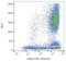 Selectin L antibody, LS-C46113, Lifespan Biosciences, Flow Cytometry image 