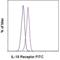 Interleukin 18 Receptor 1 antibody, 11-7183-41, Invitrogen Antibodies, Flow Cytometry image 