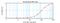 C-C Motif Chemokine Ligand 4 antibody, XP-5235, ProSci, Enzyme Linked Immunosorbent Assay image 