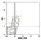 Killer Cell Lectin Like Receptor D1 antibody, FAB1058P, R&D Systems, Flow Cytometry image 