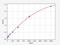 Solute Carrier Family 19 Member 1 antibody, EH4209, FineTest, Enzyme Linked Immunosorbent Assay image 