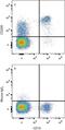 CD200 Molecule antibody, MA5-23576, Invitrogen Antibodies, Flow Cytometry image 