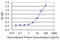 Serpin Family B Member 9 antibody, LS-C133926, Lifespan Biosciences, Enzyme Linked Immunosorbent Assay image 