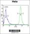 Heparan Sulfate-Glucosamine 3-Sulfotransferase 2 antibody, 63-982, ProSci, Flow Cytometry image 