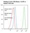 CD81 Molecule antibody, LS-C134650, Lifespan Biosciences, Flow Cytometry image 
