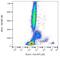 IgE antibody, NB500-470, Novus Biologicals, Flow Cytometry image 