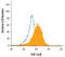 Glycogen Synthase Kinase 3 Alpha antibody, AF2157, R&D Systems, Flow Cytometry image 