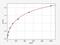 Kelch Like ECH Associated Protein 1 antibody, ER6712, FineTest, Enzyme Linked Immunosorbent Assay image 