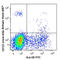 Interleukin 3 Receptor Subunit Alpha antibody, 306025, BioLegend, Flow Cytometry image 