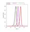 G Protein Subunit Alpha I2 antibody, PA1-1000, Invitrogen Antibodies, Flow Cytometry image 