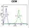 Amylase Alpha 2B (Pancreatic) antibody, LS-C156320, Lifespan Biosciences, Flow Cytometry image 