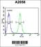 Abhydrolase Domain Containing 14B antibody, 64-071, ProSci, Flow Cytometry image 