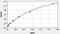 Cold Inducible RNA Binding Protein antibody, EH1467, FineTest, Enzyme Linked Immunosorbent Assay image 