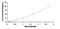 Transglutaminase 3 antibody, MBS2022390, MyBioSource, Enzyme Linked Immunosorbent Assay image 