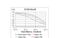 Slingshot Protein Phosphatase 1 antibody, NBP2-52569, Novus Biologicals, Enzyme Linked Immunosorbent Assay image 