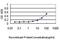 Eukaryotic Translation Initiation Factor 2 Subunit Alpha antibody, H00001965-M01, Novus Biologicals, Enzyme Linked Immunosorbent Assay image 