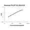 Plasminogen Activator, Tissue Type antibody, EZ0897, Boster Biological Technology, Enzyme Linked Immunosorbent Assay image 