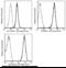 Endothelial Cell Adhesion Molecule antibody, 10187-R113-P, Sino Biological, Flow Cytometry image 