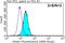 G Protein Subunit Alpha I1 antibody, 12617-1-AP, Proteintech Group, Flow Cytometry image 