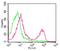 CD247 Molecule antibody, M02421, Boster Biological Technology, Flow Cytometry image 
