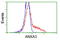 Annexin A3 antibody, LS-C172375, Lifespan Biosciences, Flow Cytometry image 