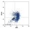 C-X-C Motif Chemokine Ligand 16 antibody, FAB976P, R&D Systems, Flow Cytometry image 