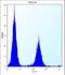 Discoidin, CUB And LCCL Domain Containing 2 antibody, LS-C167287, Lifespan Biosciences, Flow Cytometry image 