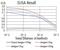 Aldehyde Dehydrogenase 6 Family Member A1 antibody, NBP2-52410, Novus Biologicals, Enzyme Linked Immunosorbent Assay image 