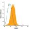 ADAM Metallopeptidase Domain 10 antibody, IC1427P, R&D Systems, Flow Cytometry image 