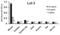 Mouse IgG (H+L) antibody, A27022, Invitrogen Antibodies, Enzyme Linked Immunosorbent Assay image 