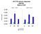 SET and MYND domain-containing protein 3 antibody, ARP50666_P050, Aviva Systems Biology, Chromatin Immunoprecipitation image 