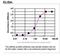 Biglycan antibody, TA590095, Origene, Enzyme Linked Immunosorbent Assay image 