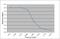 C-X-C Motif Chemokine Ligand 8 antibody, MCA6013GA, Bio-Rad (formerly AbD Serotec) , Enzyme Linked Immunosorbent Assay image 