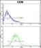 ARF6-Specific antibody, LS-B11684, Lifespan Biosciences, Flow Cytometry image 