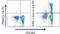 Beta-1,3-Glucuronyltransferase 1 antibody, FC09548-Biotin, Boster Biological Technology, Flow Cytometry image 